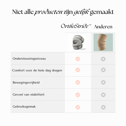 OrthoStride™ Knee Support – Geavanceerde Knie Ondersteuning voor Dagelijkse Vrijheid