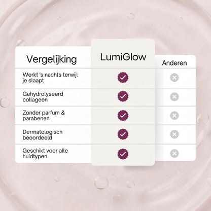 LumiGlow™ Collageen Boost Masker